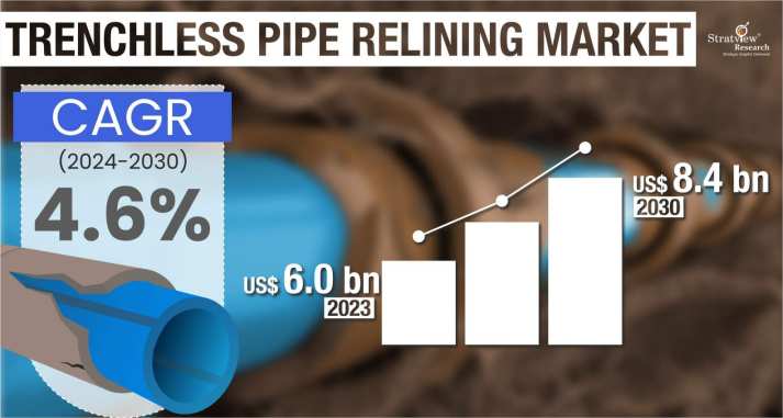 Trenchless-Pipe-Relining-Market-Insights